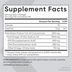 Sports Research Triple Strength Omega 3 Fish Oil - Burpless Fish Oil Supplement w/EPA & DHA Fatty Acids from Single-Source Wild Alaskan Pollock - 1250 mg, 90 ct